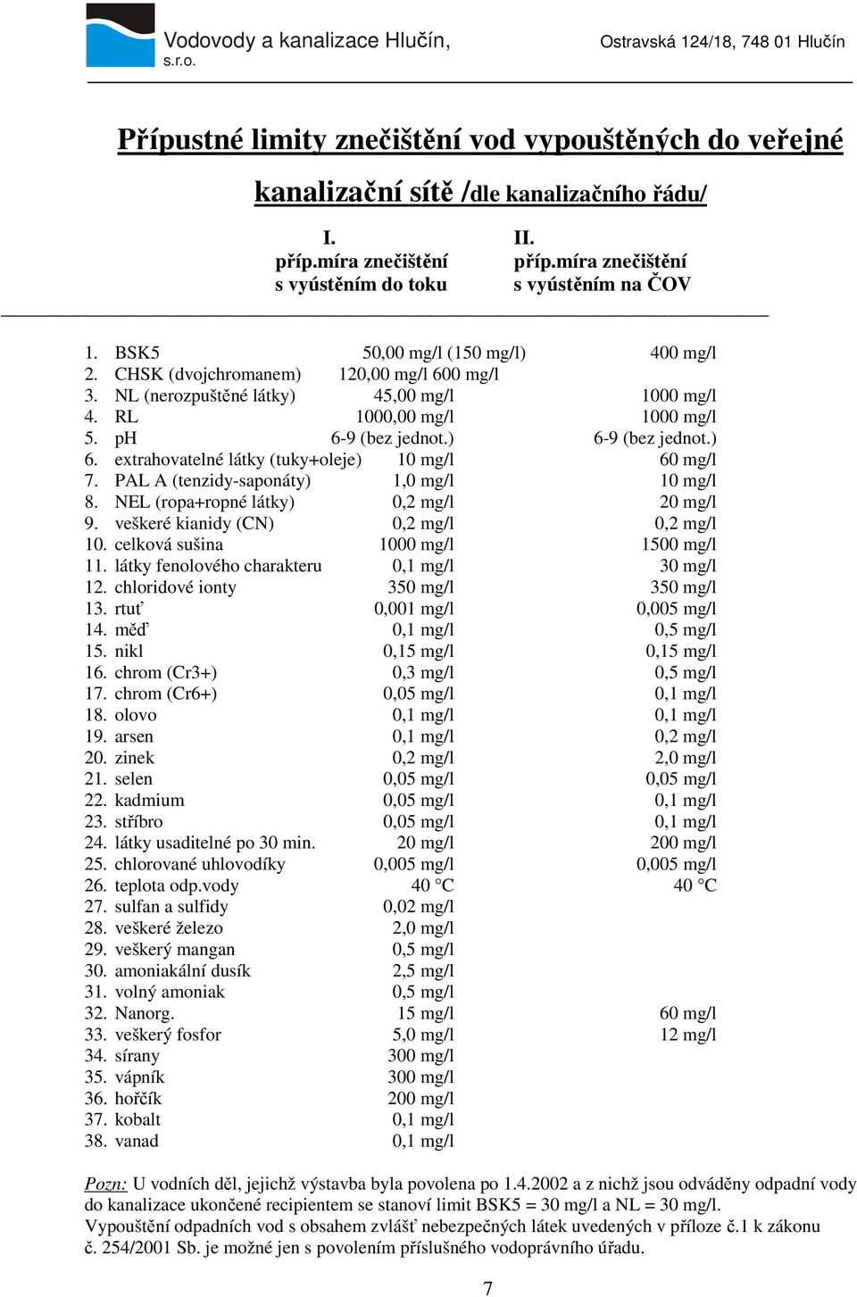 ) 6. extrahovatelné látky (tuky+oleje) 10 mg/l 60 mg/l 7. PAL A (tenzidy-saponáty) 1,0 mg/l 10 mg/l 8. NEL (ropa+ropné látky) 0,2 mg/l 20 mg/l 9. veškeré kianidy (CN) 0,2 mg/l 0,2 mg/l 10.