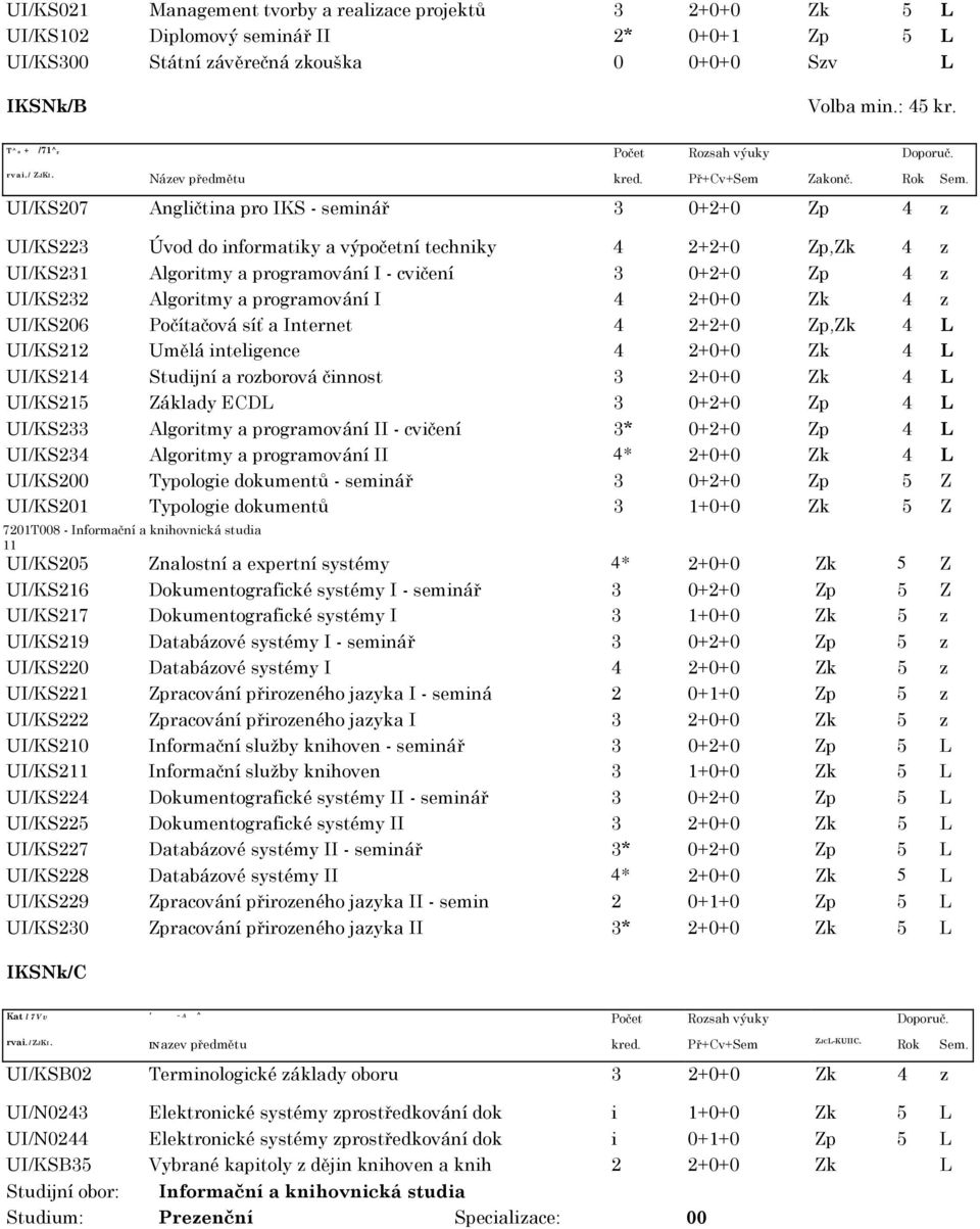 Název předmětu UI/KS207 Angličtina pro IKS - seminář 3 0+2+0 Zp 4 z UI/KS223 Úvod do informatiky a výpočetní techniky 4 2+2+0 Zp,Zk 4 z UI/KS231 Algoritmy a programování I - cvičení 3 0+2+0 Zp 4 z