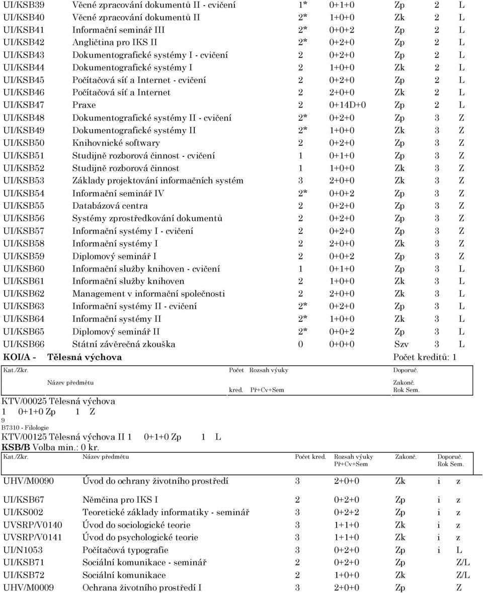 Počítačová síť a Internet 2 2+0+0 Zk 2 L UI/KSB47 Praxe 2 0+14D+0 Zp 2 L UI/KSB48 Dokumentografické systémy II - cvičení 2* 0+2+0 Zp 3 Z UI/KSB49 Dokumentografické systémy II 2* 1+0+0 Zk 3 Z UI/KSB50