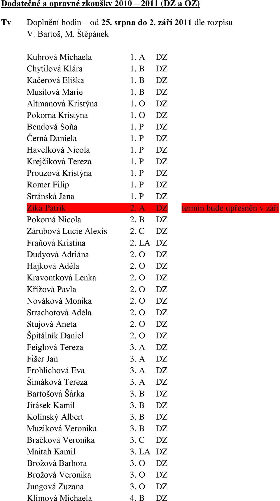 P DZ Romer Filip 1. P DZ Stránská Jana 1. P DZ Zika Patrik 2. A DZ termín bude upřesněn v září Pokorná Nicola 2. B DZ Zárubová Lucie Alexis 2. C DZ Fraňová Kristína 2. LA DZ Dudyová Adriána 2.