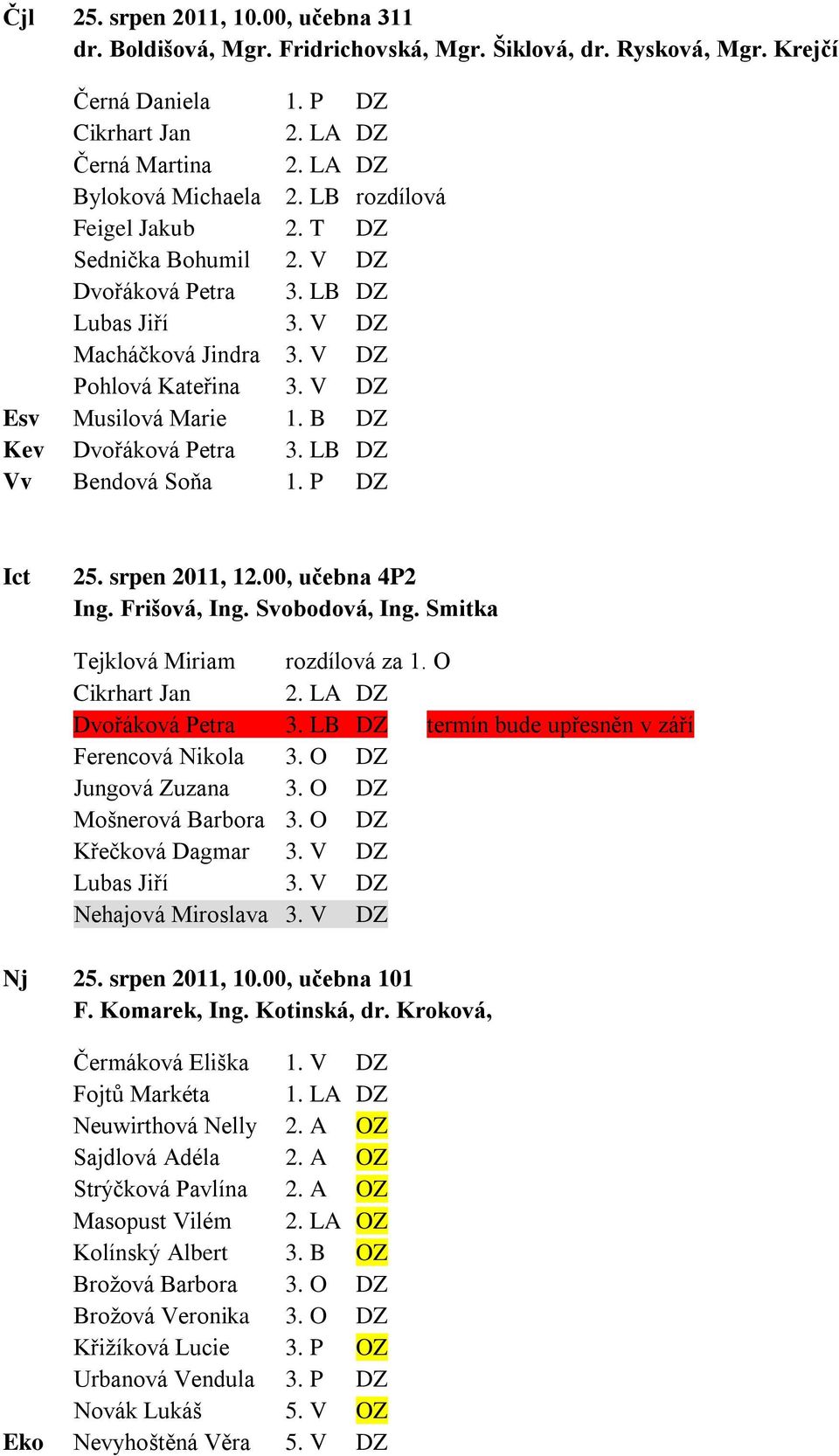 00, učebna 4P2 Ing. Frišová, Ing. Svobodová, Ing. Smitka Tejklová Miriam rozdílová za 1. O Cikrhart Jan 2. LA DZ termín bude upřesněn v září Ferencová Nikola 3. O DZ Mošnerová Barbora 3. O DZ Nj 25.