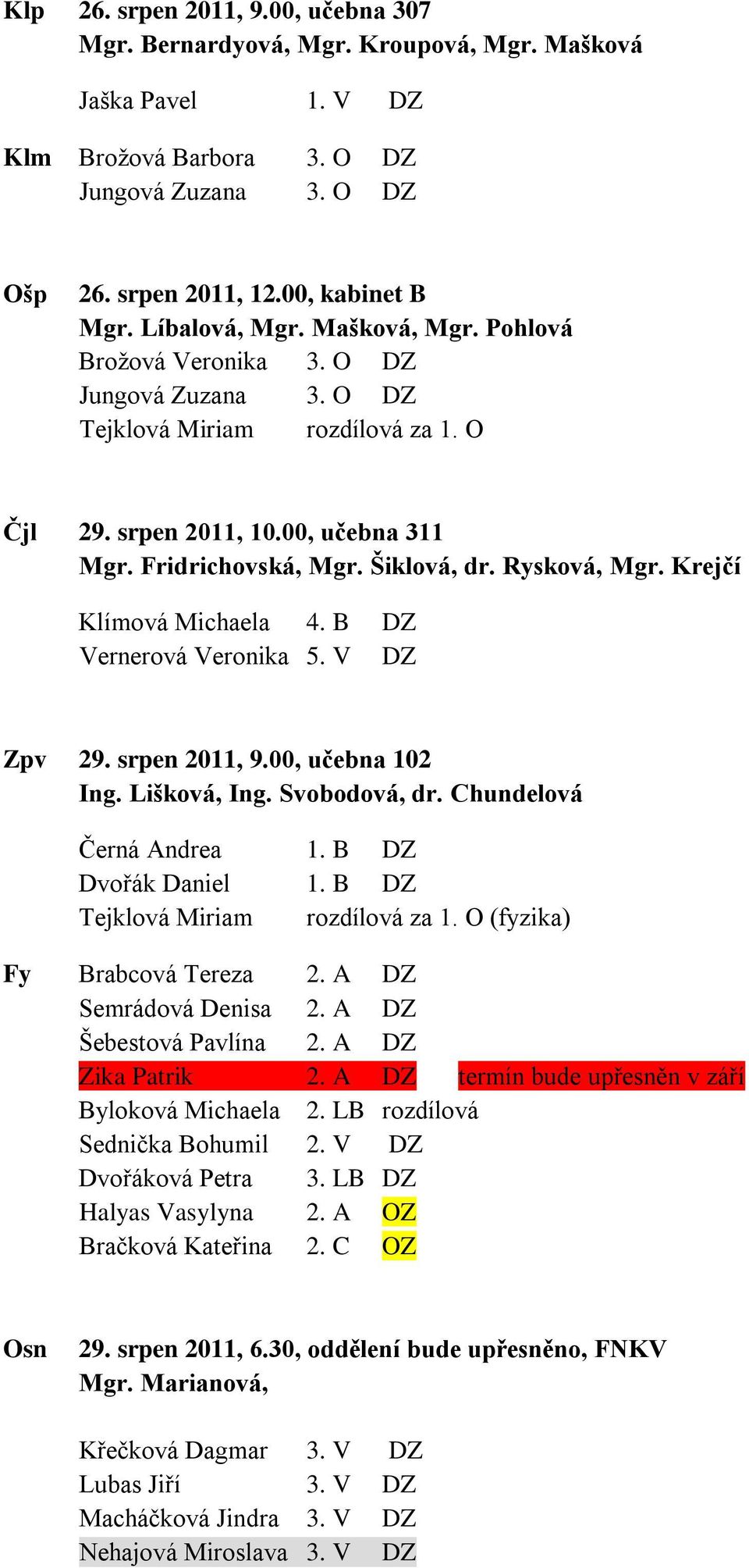 V DZ Zpv 29. srpen 2011, 9.00, učebna 102 Ing. Lišková, Ing. Svobodová, dr. Chundelová Černá Andrea 1. B DZ Dvořák Daniel 1. B DZ Tejklová Miriam rozdílová za 1. O (fyzika) Fy Brabcová Tereza 2.