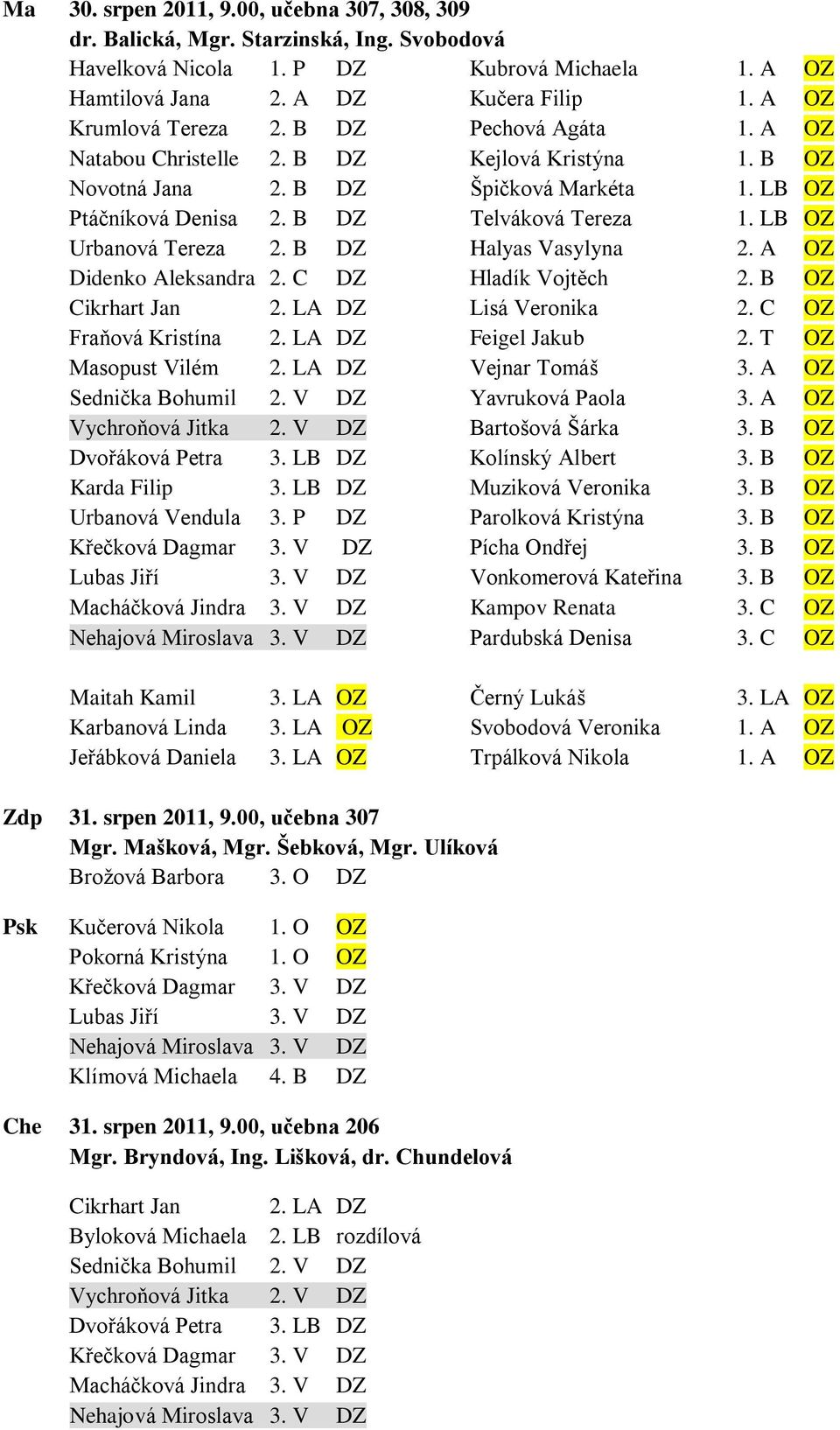 LB OZ Urbanová Tereza 2. B DZ Halyas Vasylyna 2. A OZ Didenko Aleksandra 2. C DZ Hladík Vojtěch 2. B OZ Cikrhart Jan 2. LA DZ Lisá Veronika 2. C OZ Fraňová Kristína 2. LA DZ Feigel Jakub 2.