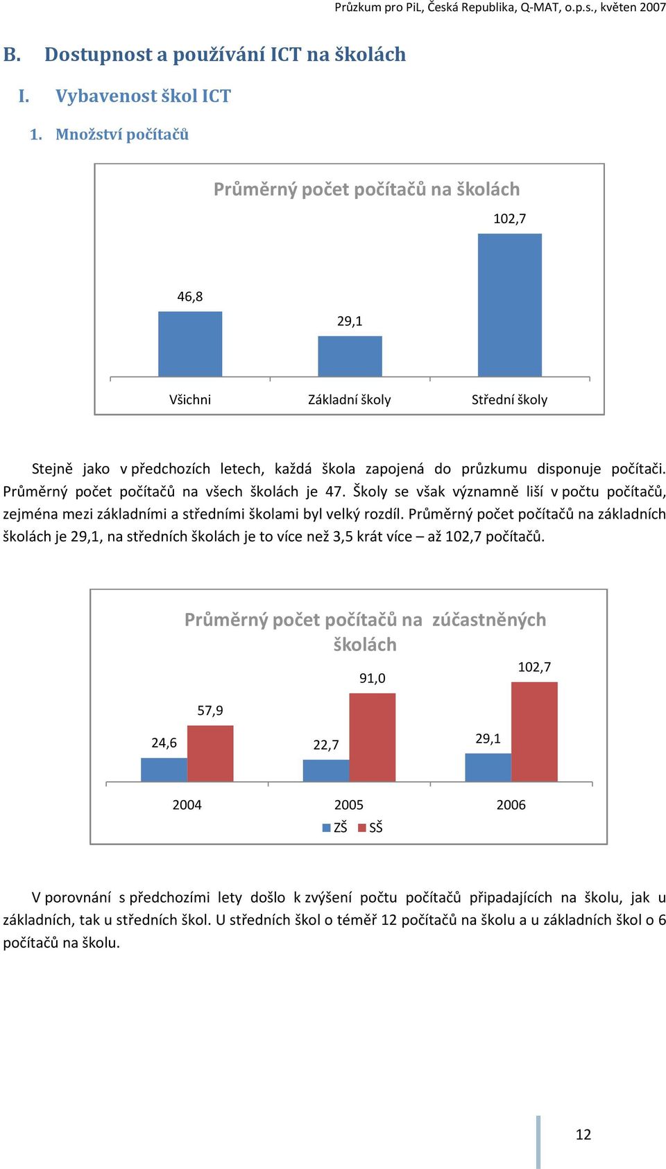 Průměrný počet počítačů na všech školách je 47. Školy se však významně liší v počtu počítačů, zejména mezi základními a středními školami byl velký rozdíl.