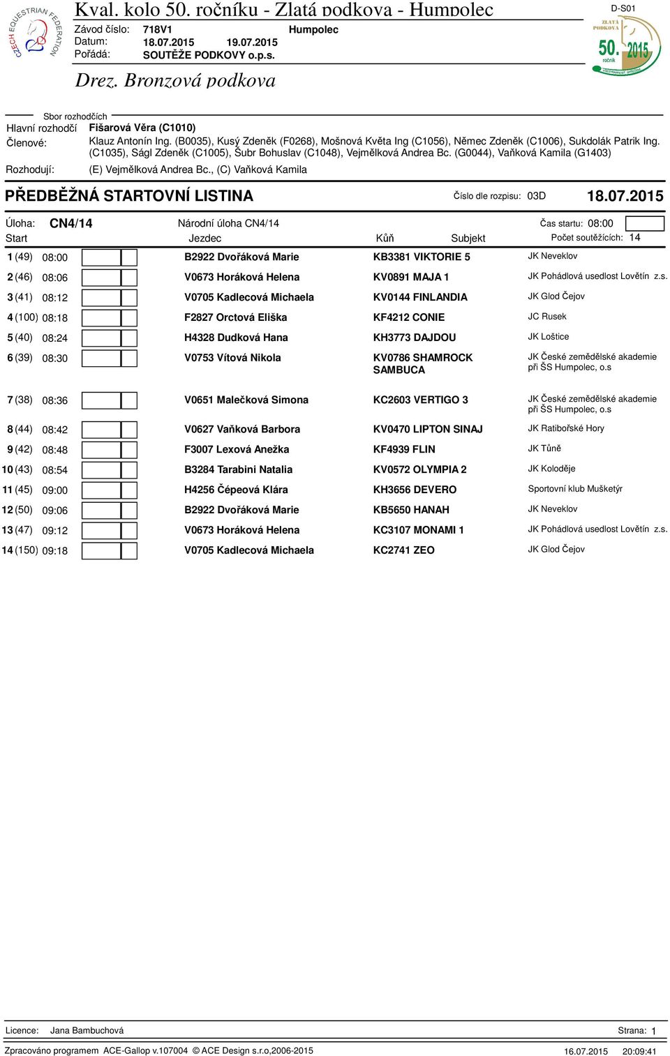 2015 Úloha: CN4/14 Národní úloha CN4/14 as startu: 08:00 Poet soutžících: 14 1 (49) B2922 Dvoáková Marie KB3381 VIKTORIE 5 JK Neveklov 08:00 2 (46) V0673 Horáková Helena KV0891 MAJA 1 JK Pohádlová