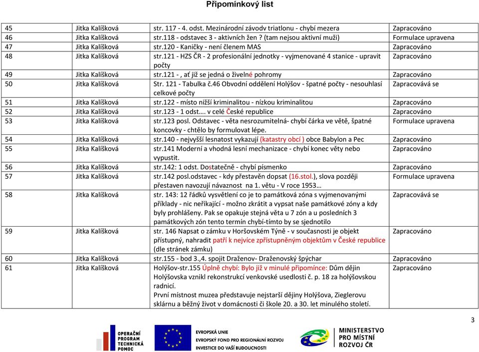 121 - HZS ČR - 2 profesionální jednotky - vyjmenované 4 stanice - upravit počty 49 Jitka Kalíšková str.121 -, ať již se jedná o živelné pohromy 50 Jitka Kalíšková Str. 121 - Tabulka č.