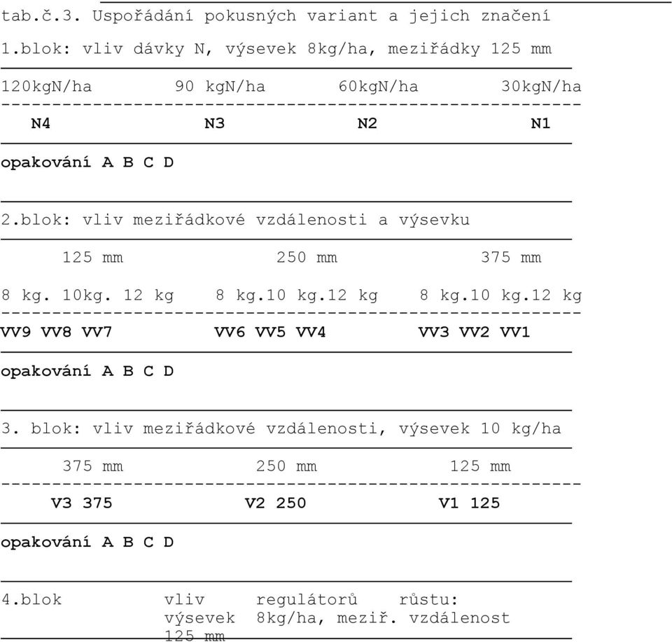D 2.blok: vliv meziřádkové vzdálenosti a výsevku 125 mm 250 mm 375 mm 8 kg. 10kg. 12 kg 8 kg.10 kg.