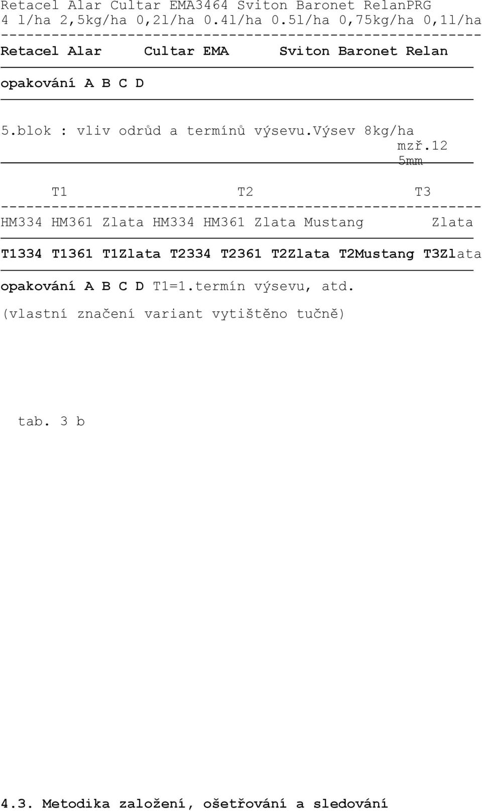 blok : vliv odrůd a termínů výsevu.výsev 8kg/ha mzř.