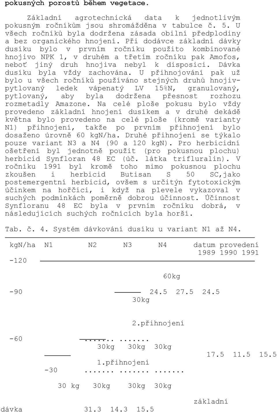 Při dodávce základní dávky dusíku bylo v prvním ročníku použito kombinované hnojivo NPK 1, v druhém a třetím ročníku pak Amofos, neboť jiný druh hnojiva nebyl k disposici.