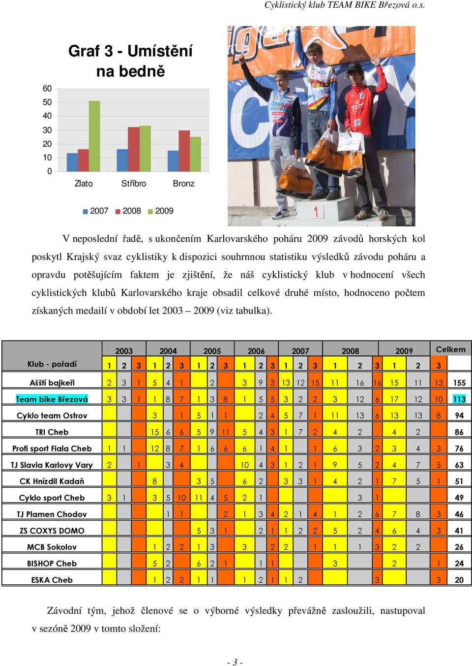 místo, hodnoceno počtem získaných medailí v období let 2003 2009 (viz tabulka).