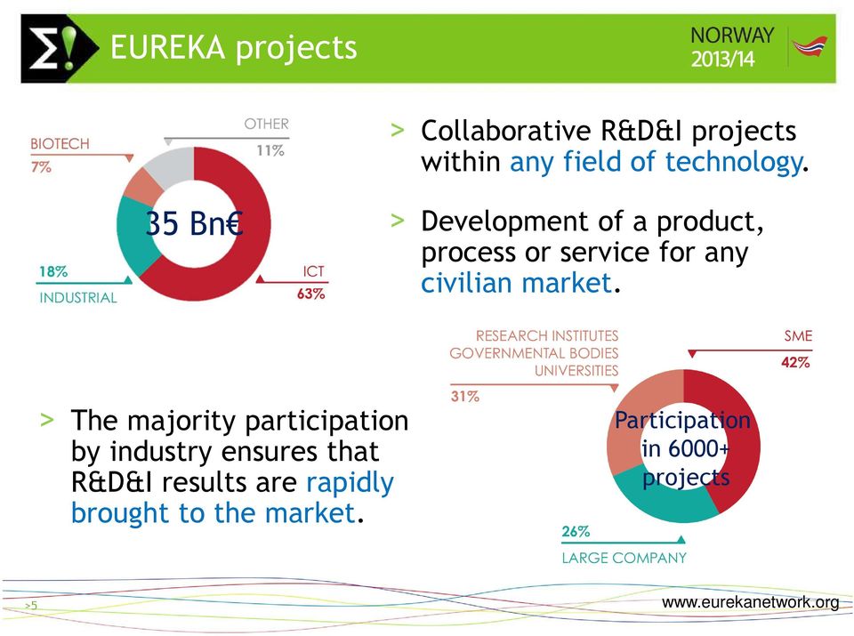 35 Bn > Development of a product, process or service for any civilian