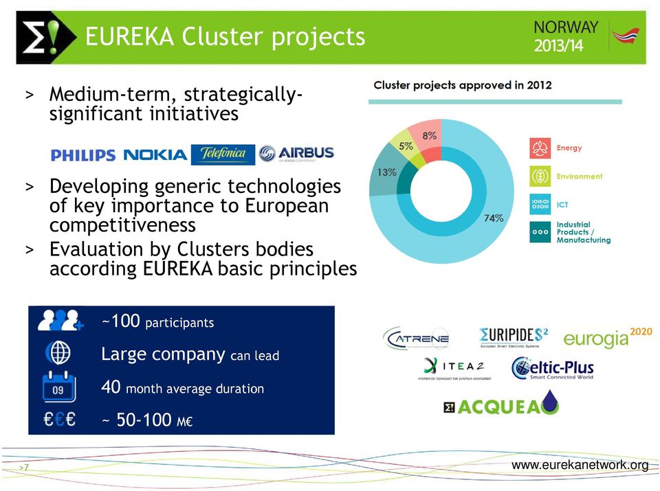 competitiveness > Evaluation by Clusters bodies according EUREKA basic