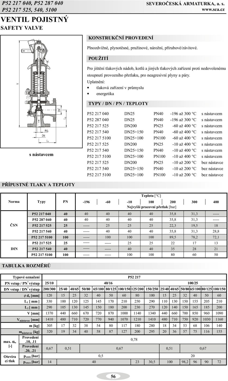 energetika TYPY / DN / PN / TEPLOTY s nástavcem P5 17 040 DN5 PN40-196 až 300 C s nástavcem P5 87 040 DN5 PN40-196 až 300 C s nástavcem P5 17 55 DN00 PN5-60 až 400 C s nástavcem P5 17 540 DN5 150