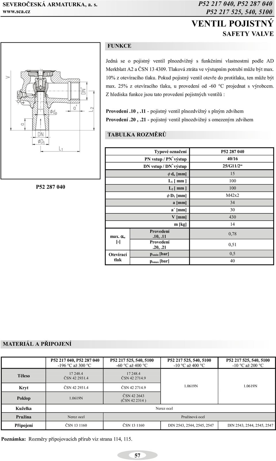 5% z otevíracího tlaku, u provedení od -60 C projednat s výrobcem. Z hlediska funkce jsou tato provedení pojistných ventilù : Provedení.10,.11 - pojistný ventil plnozdvižný s plným zdvihem Provedení.