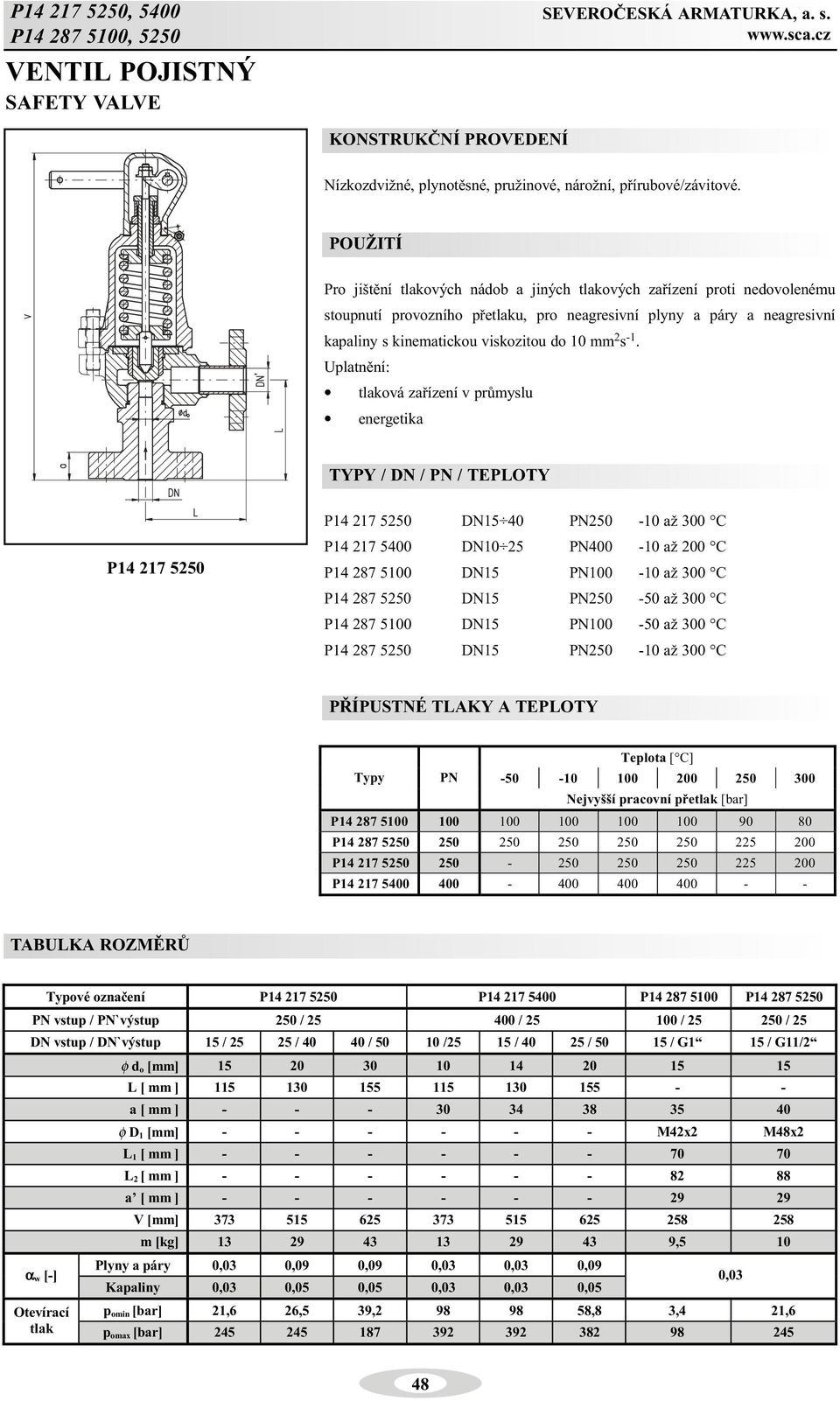 energetika TYPY / DN / PN / TEPLOTY P14 17 550 P14 17 550 DN15 40 PN50-10 až 300 C P14 17 5400 DN10 5 PN400-10 až 00 C P14 87 5100 DN15 PN100-10 až 300 C P14 87 550 DN15 PN50-50 až 300 C P14 87 5100