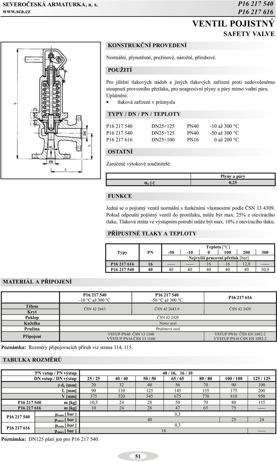 TYPY / DN / PN / TEPLOTY P16 17 540 DN5 15 PN40-10 až 300 C P16 17 540 DN5 15 PN40-50 až 300 C P16 17 616 DN5 100 PN16 0 až 00 C OSTATNÍ Zaruèené výtokové souèinitelé: Plyny a páry α w [-] 0,5 Jedná