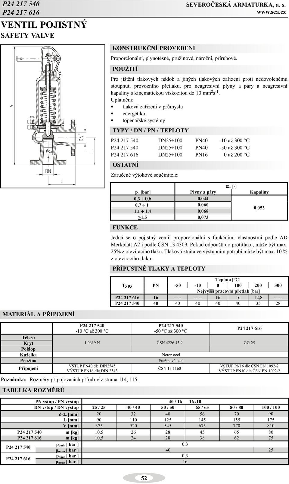 energetika topenáøské systémy TYPY / DN / PN / TEPLOTY P4 17 540 DN5 100 PN40-10 až 300 C P4 17 540 DN5 100 PN40-50 až 300 C P4 17 616 DN5 100 PN16 0 až 00 C OSTATNÍ Zaruèené výtokové souèinitele: α