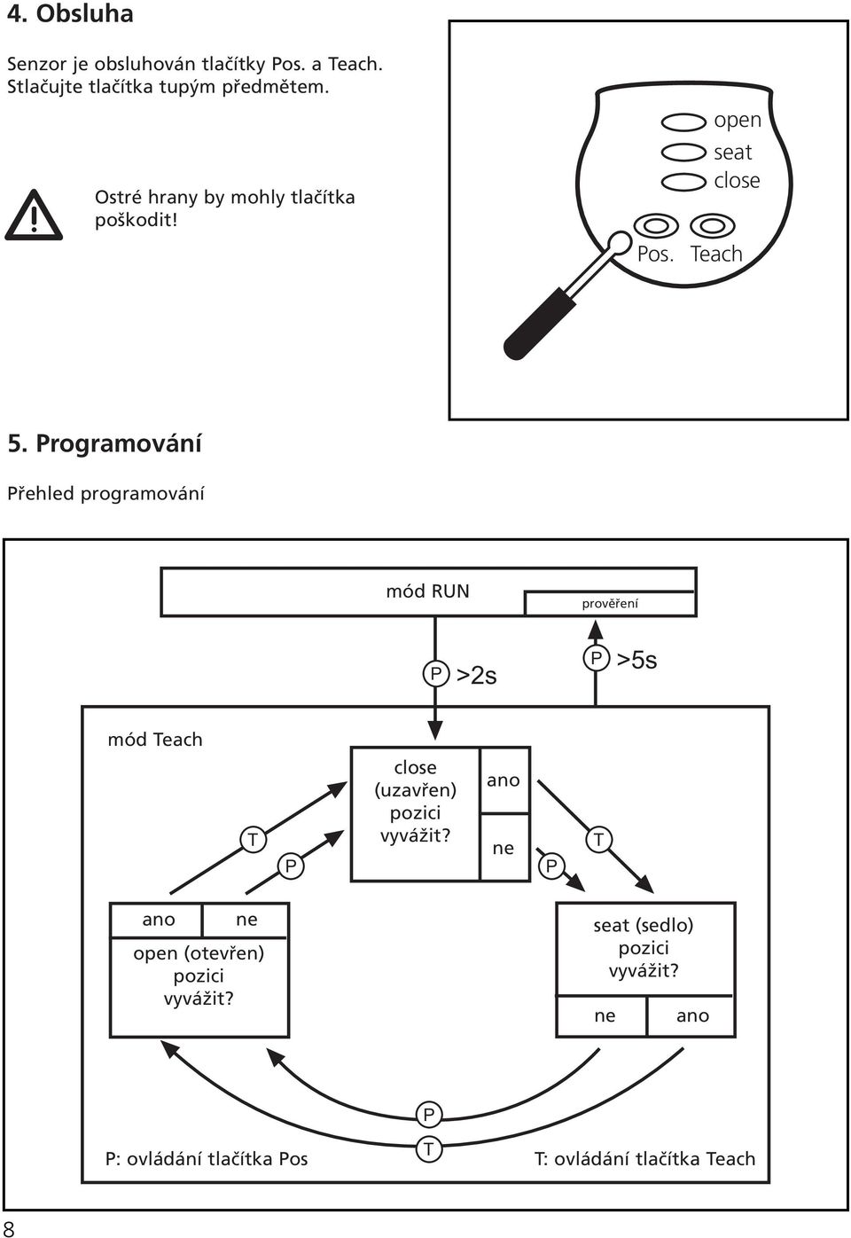 Programování Přehled programování mód RUN P >2s prověření P >5s mód Teach T P close (uzavřen) pozici