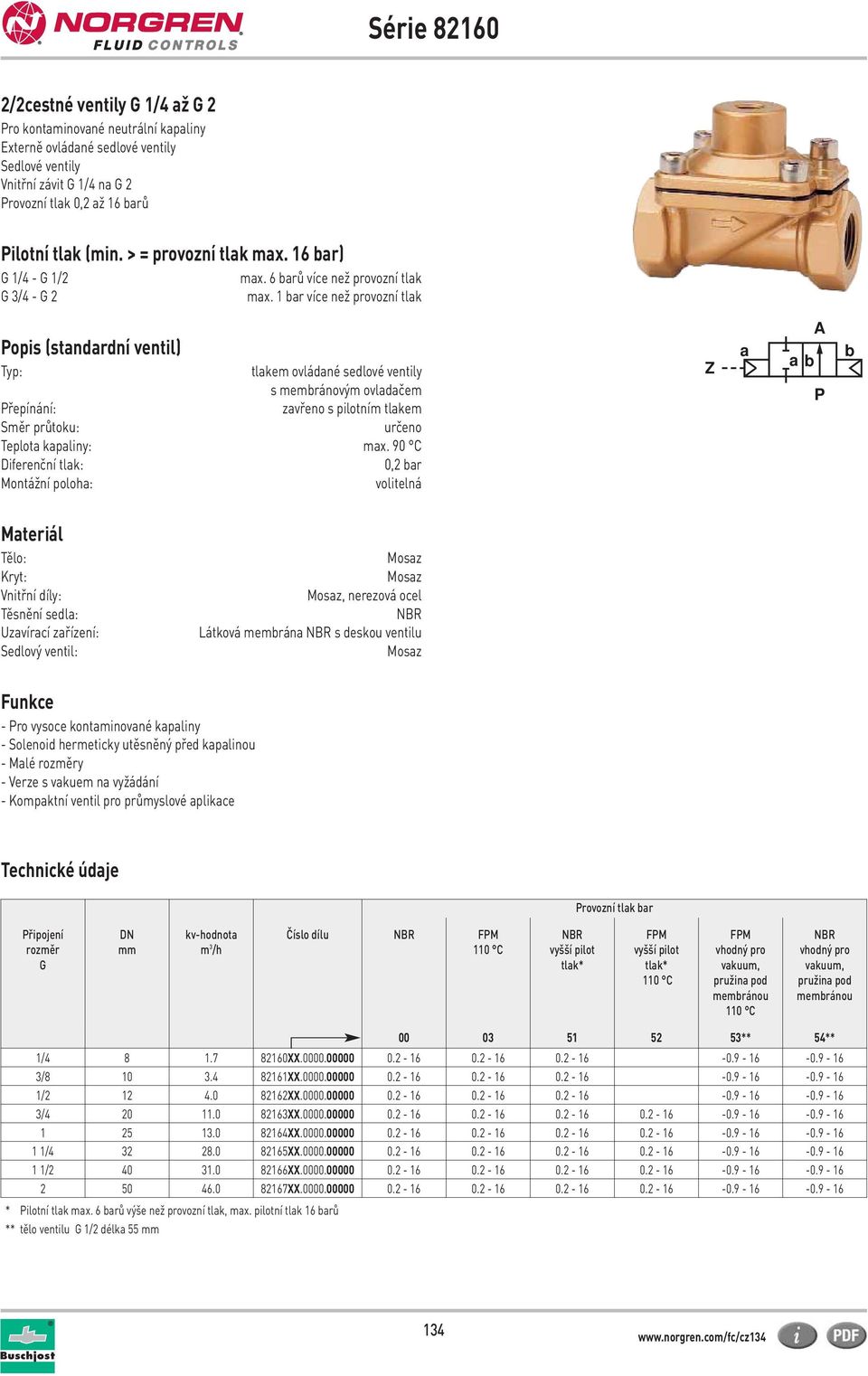 1 bar více než provozní tlak opis (standardní ventil) Typ: tlakem ovládané sedlové ventily s membránovým ovladačem řepínání: zavřeno s pilotním tlakem Směr průtoku: určeno Teplota kapaliny: max.