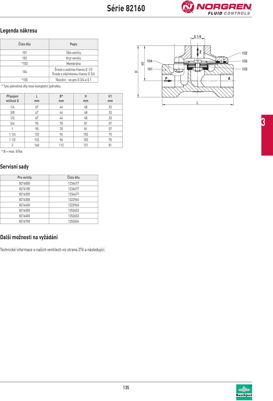 řipojení velikost G B* 1 1/4 67 44 48 /8 67 44 48 1/2 67 44 48 /4 95 70 81 57 1 95 70 81 57 1 1/4 12 96 10 70 1 1/2 12 96 10 70 2 160 112 121 81 * B = max.