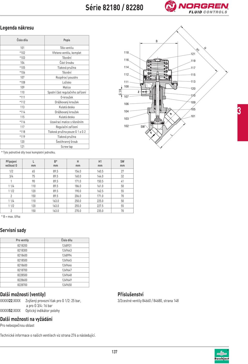 pružina pouze G 1 a G 2 *119 Tlaková pružina 120 Šestihranný šroub 121 Screw tap 1/4 G 118 116 114 112 111 108 107 106 104 10 102 SW 121 119 117 115 11 120 110 109 105 101 1 * Tyto jednotlivé díly