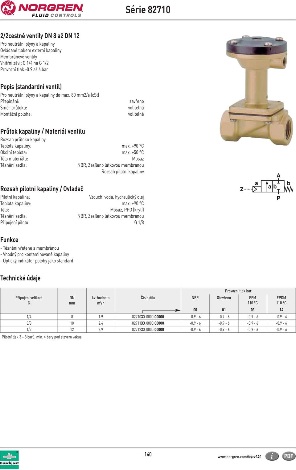 80 2/s (cst) řepínání: Směr průtoku: Montážní poloha: zavřeno volitelná volitelná růtok kapaliny / Materiál ventilu Rozsah průtoku kapaliny Teplota kapaliny: max. +90 C Okolní teplota: max.