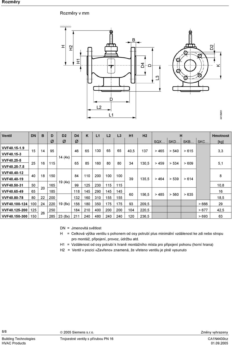 40-12 40 18 150 84 110 200 100 100 8 VVF40.40-19 39 135,5 > 464 > 539 > 614 19 (4x) VVF40.50-31 50 165 99 125 230 115 115 10,8 20 VVF40.