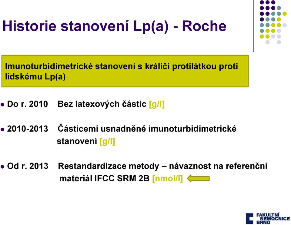 2010 Bez latexových částic [g/l] 2010-2013 Částicemi usnadněné