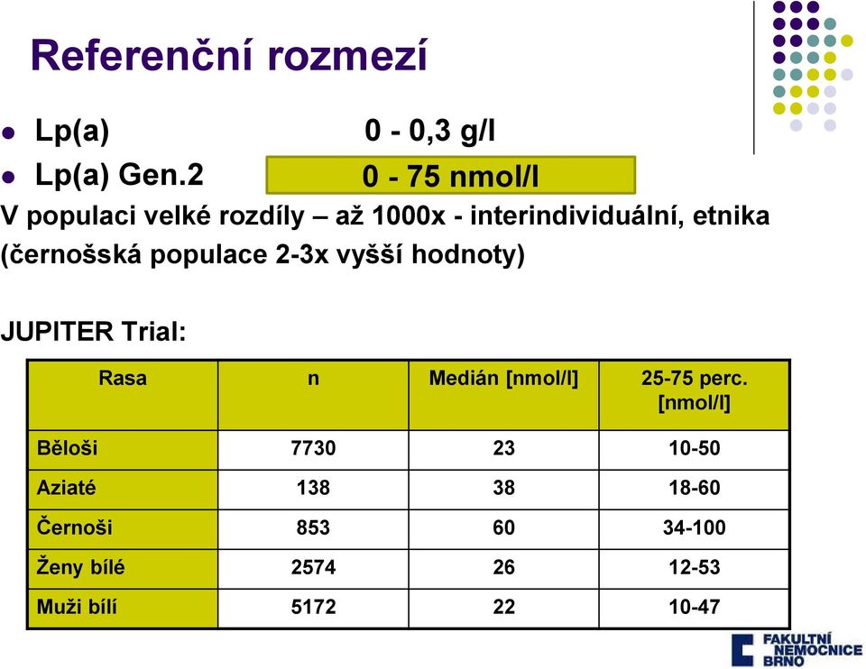 (černošská populace 2-3x vyšší hodnoty) JUPITER Trial: Rasa n Medián [nmol/l]