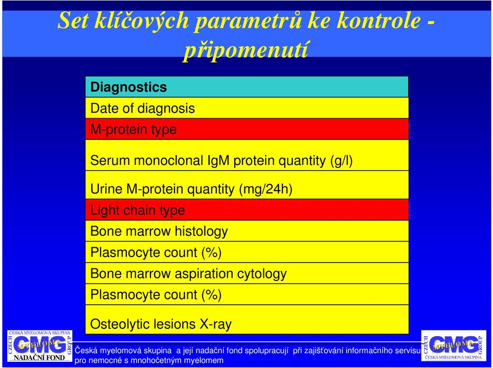 quantity (mg/24h) Light chain type Bone marrow histology Plasmocyte count (%)