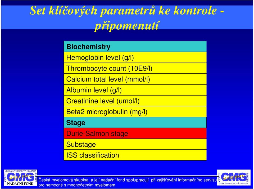 level (mmol/l) Albumin level (g/l) Creatinine level (umol/l) Beta2