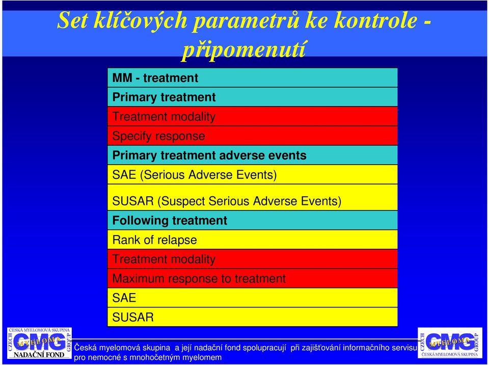 events SAE (Serious Adverse Events) SUSAR (Suspect Serious Adverse Events)