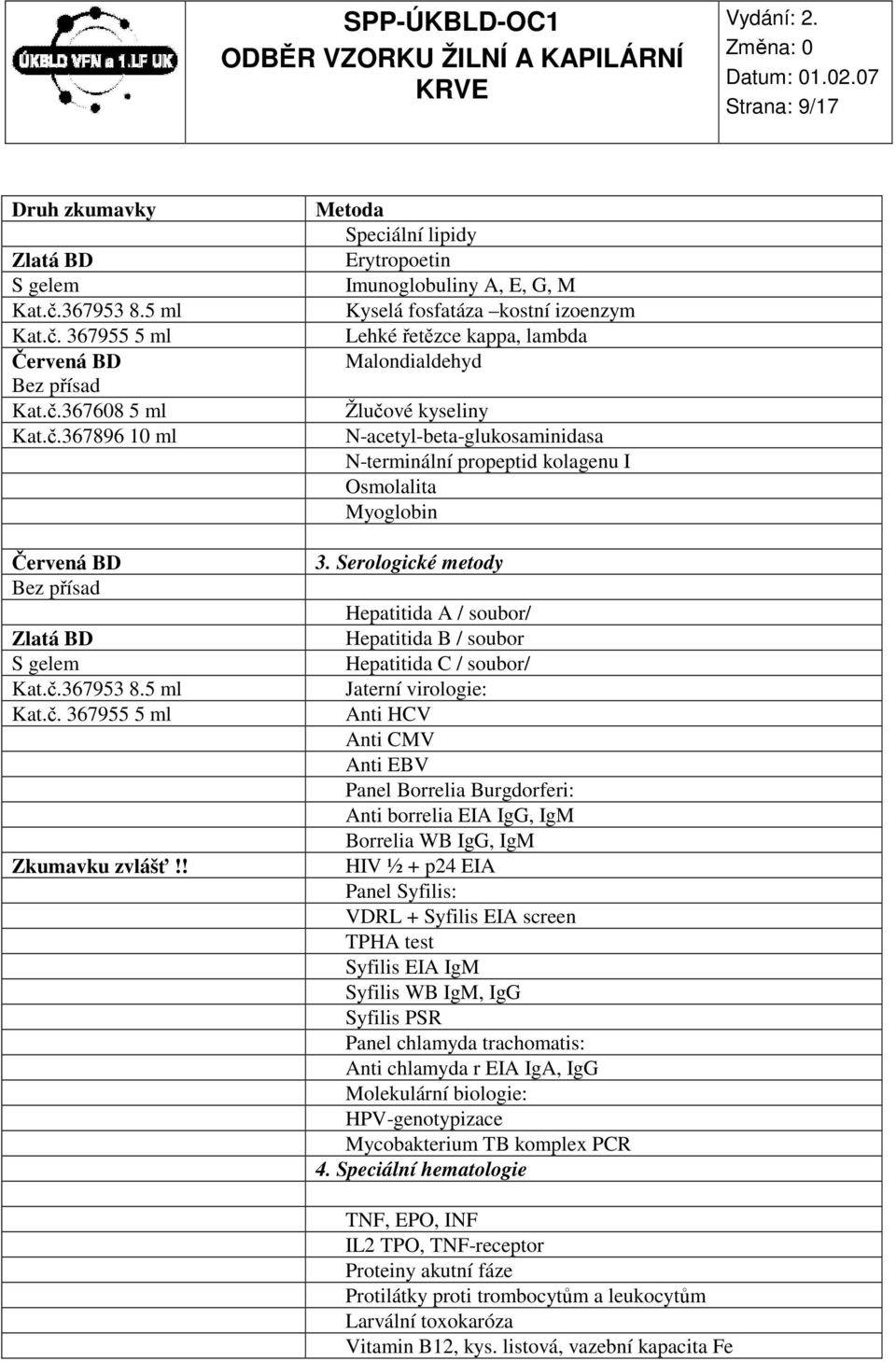 N-terminální propeptid kolagenu I Osmolalita Myoglobin 3.