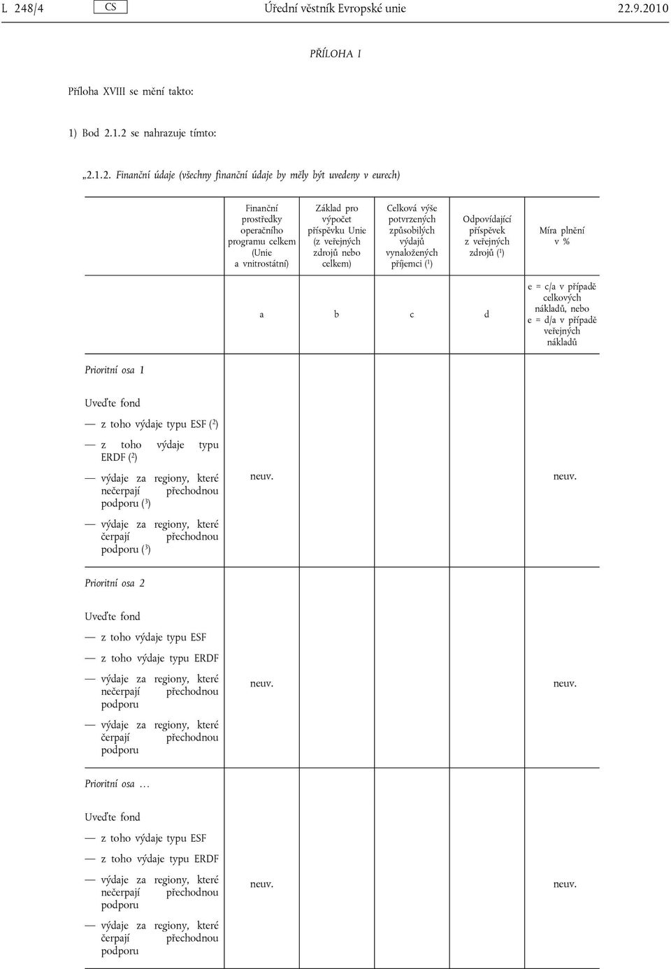 příjemci ( 1 ) Odpovídající příspěvek z veřejných zdrojů ( 1 ) Míra plnění v % a b c d e = c/a v případě celkových nákladů, nebo e = d/a v případě veřejných nákladů Prioritní osa 1 Uveďte fond z toho