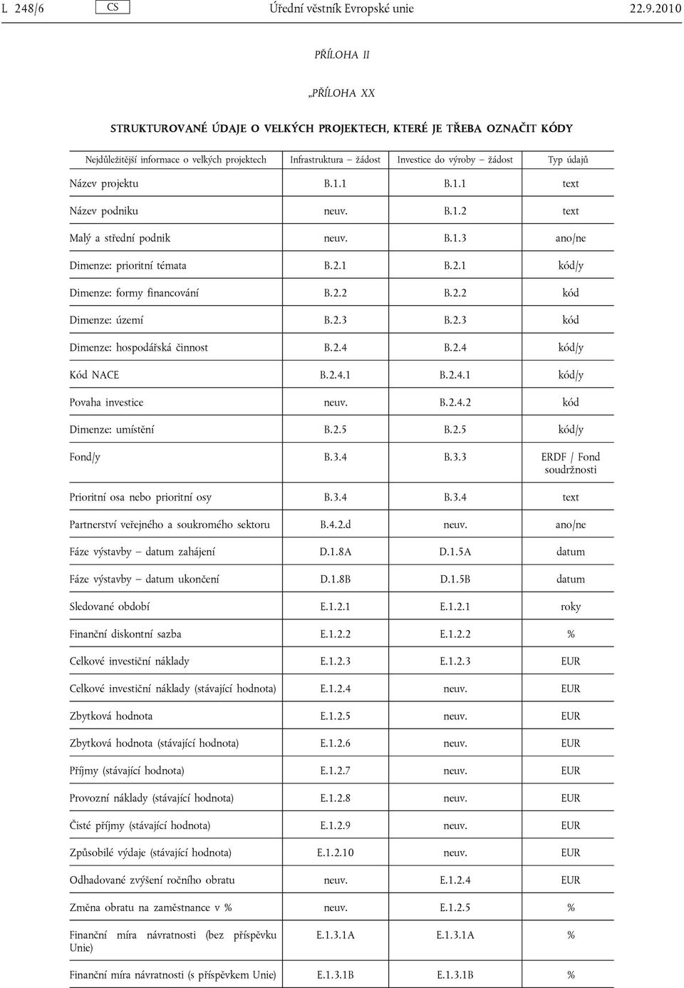 údajů Název projektu B.1.1 B.1.1 text Název podniku neuv. B.1.2 text Malý a střední podnik neuv. B.1.3 ano/ne Dimenze: prioritní témata B.2.1 B.2.1 kód/y Dimenze: formy financování B.2.2 B.2.2 kód Dimenze: území B.