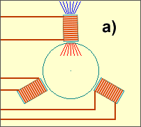 napájení z 3f střídavého zdroje harmonického napětí Princip vzniku kruhového točivého magnetického pole ve statoru