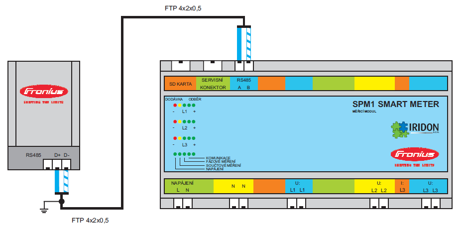 Vzorové schéma zapojení měřícího modulu SPM1 SMART METER: Obrázek č.