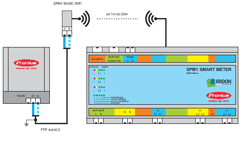 Obrázek č. 6: bezdrátová komunikace měřícího modulu SPM1 SMART METER vs.