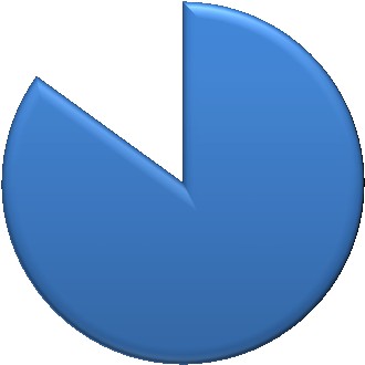 MARKETINGOVÝ PRŮZKUM Znáte firmu Emco spol. s r.o.? Nakupujete produkty firmy Emco? 3% 15% ano ano 97% ne 85% ne Jaké produkty firmy Emco znáte? Nakupujete výrobky müsli u konkurenčních firem?