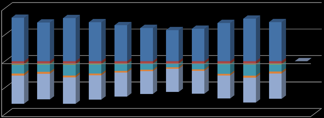 17) Doplňující grafy listopad 214 1 8 6 4 2 (GWh) 1 2 3 4 5 6 7 8 9 1 11 12 Jaderné (JE) Parní (PE) Paroplynové (PPE) Plynové a spalovací (PSE) Vodní (VE) Přečerpávací (PVE) Větrné (VTE)