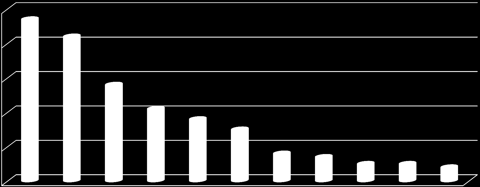 SNĚMOVNÍ VOLEBNÍ MODEL LISTOPAD 2014 Volební model zobrazuje odhad nejpravděpodobnějšího rozvržení podpory stran v hypotetických volbách do Sněmovny, pokud by se konaly v době dotazování.