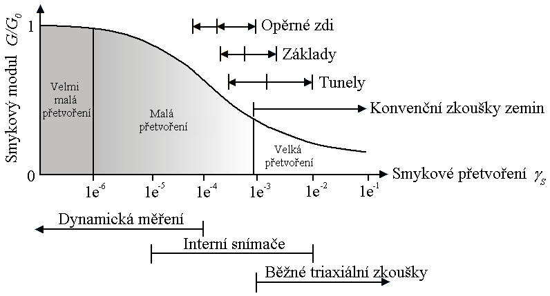 Geologie zeminy 9 2.