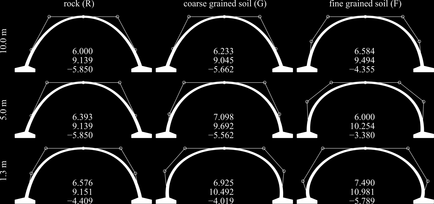 22 Parametrická optimalizační studie Výpočtové modely v parametrické studii odpovídají verifikované metodice popsané v této práci, jejichž kalibrace je prezentována v přílohách A a B disertační práce.