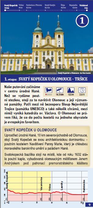 výchozí a koncový bod etapy, mapa obsahuje piktogramy turistických a kulturních cílů, turistické