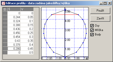 Do databáze je možné vkládat libovolný tvar potrubí, ale pro výpočet je nutné nadefinovat tvar profilu.