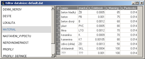 2.9.6.3. Editor přednastavených materiálů v databázi Funkce se použije pro kontrolu přednastavených hodnot v databázi nebo doplnění definice, která následně bude k dispozici ve všech projektech.