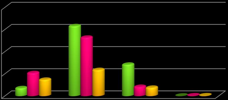 200 150 158 132 100 50 0 18 52 37 59 Slovensko Štáty EÚ Tretie krajiny Neznámy pôvod 71 21 19 0 1 1 ovocie zelenina ostatné potraviny Graf 2 Počty analyzovaných vzoriek podľa krajiny pôvodu U 2