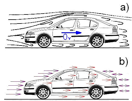 DYNAMICKÝ MODEL ZKUŠEBNÍHO VOZIDLA Obr. 5.