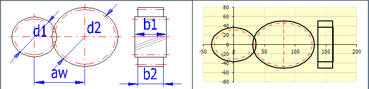 NÁVRH A VÝPOČET VNITŘNÍCH ČÁSTÍ PŘEVODOVKY Tab. 17 Geometrie ozubení [36] 3.0 Návrh modulu a geometrie ozubení pastorek kolo 3.1 Počty zubů pastorku / kola z [-] 21 31 3.