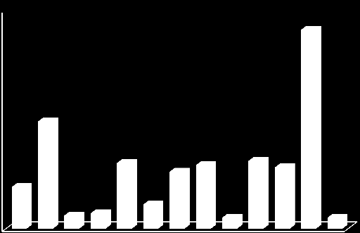 INFORMACE O VÝSLEDCÍCH KONTROL VÝKONU PŘENESENÉ PŮSOBNOSTI OBCÍ PROVÁDĚNÝCH KRAJSKÝM ÚŘADEM KRÁLOVÉHRADECKÉHO KRAJE V ROCE 2015 Zveřejněná v souladu s ustanovením 26 zákona č. 255 /2012 Sb.